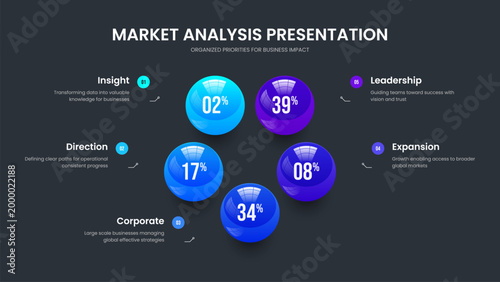 Science Strategy 5 Option Chart Slideshow Layout. Investor Portfolio Presentation Design Vector Illustration. Elegant Growth Five Element Graph Frame Template.