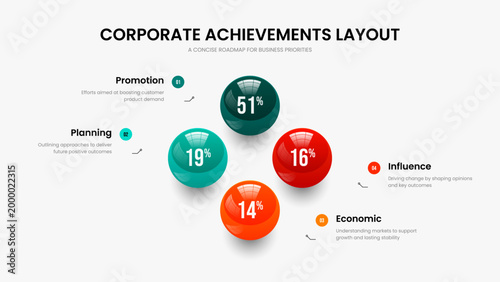 Clean Briefing Four Element Graph Slideshow Layout. Advertising Solution Frame Template Vector Illustration. Minimal Campaign 4 Step Diagram Presentation Design.