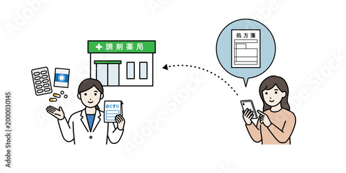 電子処方せんを薬局に送っているイラスト