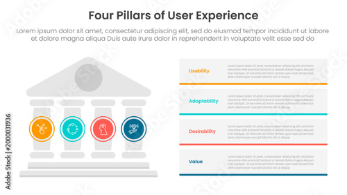4 pillars of user experience infographic template banner with pillars on left and rectangle box stack for slide presentation