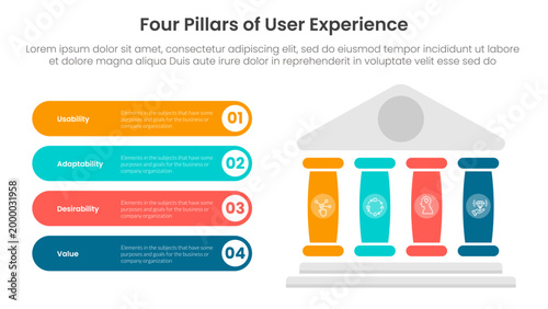 4 pillars of user experience infographic template banner with right pillars and round rectangle description box for slide presentation