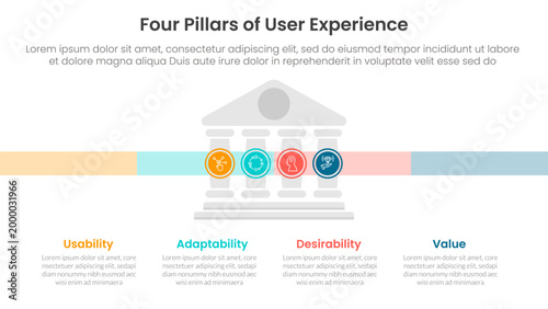 4 pillars of user experience infographic template banner with small building center and circle point for slide presentation