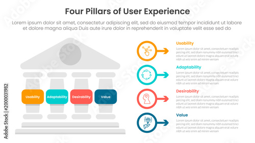 4 pillars of user experience infographic template banner with left column and outline circle arrow for slide presentation