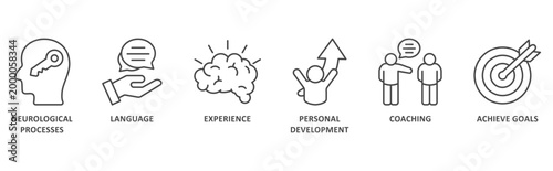 NLP banner web icon illustration with icon of neurological, language, experience, personal, coaching, achieve goals 