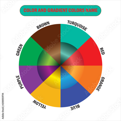 Modern gradient color wheel chart with names educational infographic.