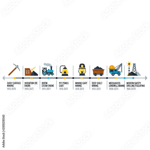 Evolution of Mining Technology Timeline: From Early Surface Mining to Modern Automation