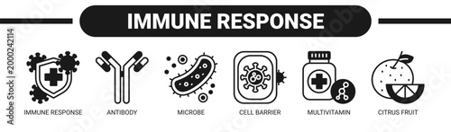 Immune Response web banner icon vector illustration concept with icons of immune response, antibody, microbe, cell barrier, multivitamin, and citrus fruit.