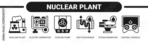 Nuclear Plant web banner icon vector illustration concept with icons of nuclear plant, electric generator, cooling pump, heat exchanger, steam generator, and control console. 