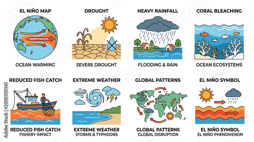 Visualizing the global effects of El Niño, this infographic covers ocean warming, severe drought, heavy rainfall, reduced fish catch, and extreme weather.