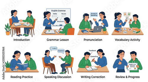 Illustrations showcasing an instructor and student engaged in diverse English language learning activities including grammar, pronunciation, vocabulary, and reading.