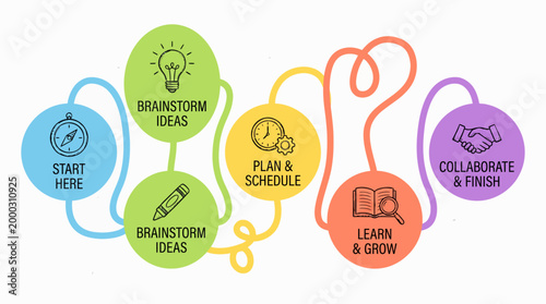 Business project workflow infographic with icons and steps.