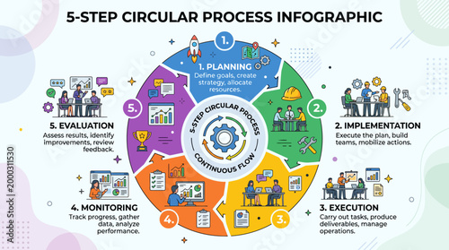 Five Step Circular Process Infographic for Business Planning.