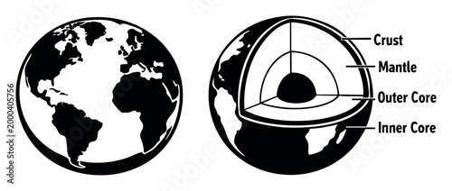 Earth globe featuring a cross-section revealing its inner core, outer core, mantle, and crust
