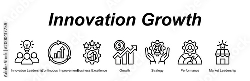 Innovation Growth banner web icon vector illustration concept with an icon of Innovation Leadership, Continuous Improvement, Business Excellence, Growth, Strategy, Performance, Market Leadership 