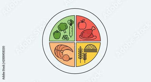 Food Categories in Four Quadrant Circle