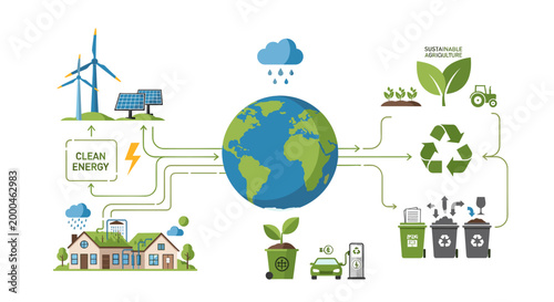 Illustration of a sustainable ecosystem with clean energy, recycling, and green agriculture powering the planet.