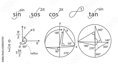 Trigonometry math signs and symbols.