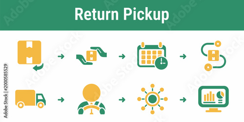 Step by step process for scheduling a pickup collecting parcels and routing returns to the correct hub Suitable for ecommerce dashboards delivery tools and reverse logistics platforms
