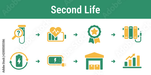 Practical sequence for testing pack health grading usable batteries and reassigning them to second life energy storage Suitable for service tools energy dashboards and circular systems