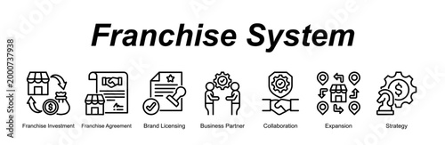 Franchise System web banner icon vector illustration concept for with icon of Franchise Investment, Franchise Agreement, Brand Licensing, Business Partner, Collaboration, E.
