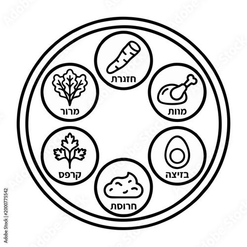 Passover seder plate illustration featuring traditional symbolic foods arranged in a circular pattern with Hebrew text.