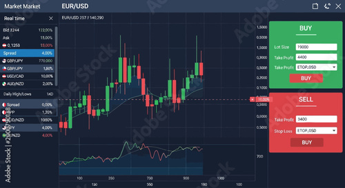Financial trading platform showing EUR/USD currency pair with candlestick chart and buy sell options.
