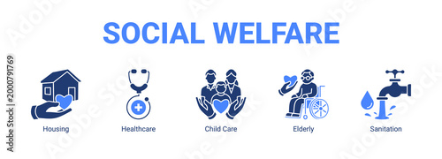 Social Welfare web banner icon concept, with Housing, Healthcare, Child Care.