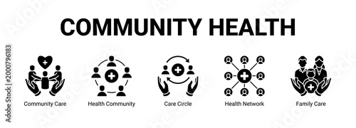 Community Health web banner icon concept, with Community Care, Health Community, Care Circle, Health Network.