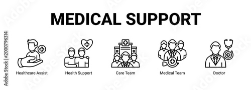 Medical Support web banner icon concept, with Healthcare Assist, Health Support, Care Team, Medical.