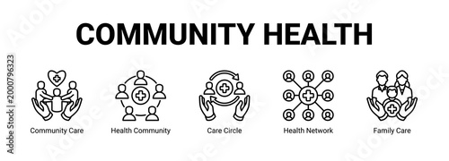 Community Health web banner icon concept, with Community Care, Health Community, Care Circle, Health Network.