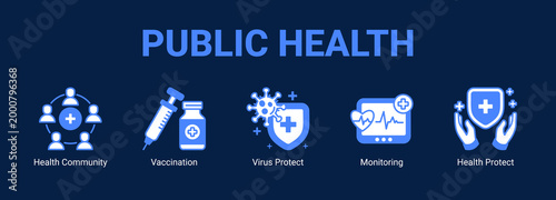 Public Health web banner icon concept, with Health Community, Vaccination, Virus Protect, Monitoring.