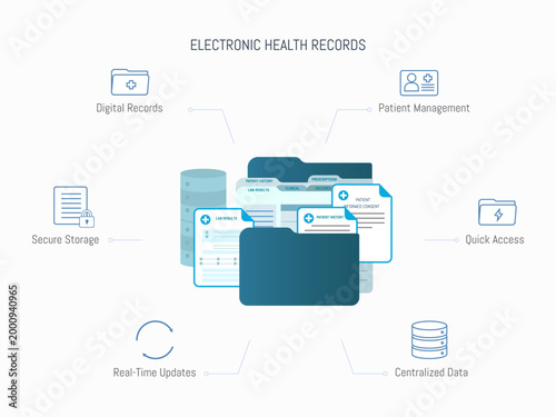 Electronic Health Records Infographic with Digital Medical Data and Patient Management