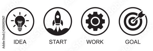 Visualize your business success, idea start work goal icons for demonstrating strategy planning achieving targets modern projects visualization