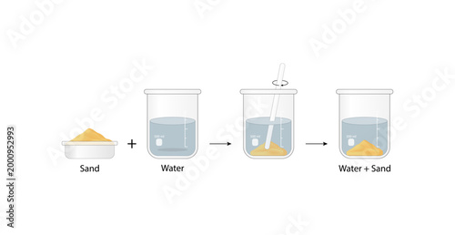 Heterogeneous mixture,  composition of mixture is not uniform, Sand and water. Chemistry experiment. Scientific design. Vector illustration.