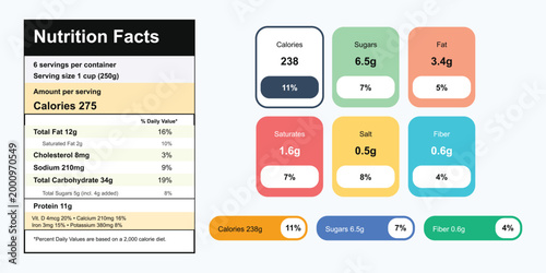 Nutrition facts label with detailed food information. Colorful macro nutrient cards for diet tracking. Modern infographic dashboard design. Healthy eating and fitness planning concept.
