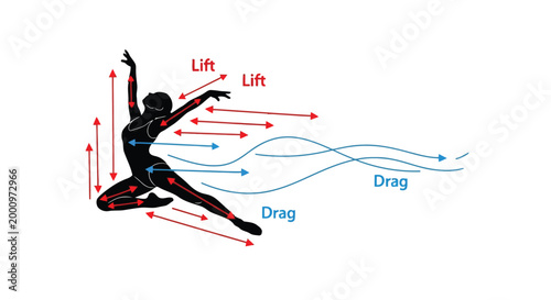 Ballet dancer physics diagram illustrating lift and drag forces isolated on white background