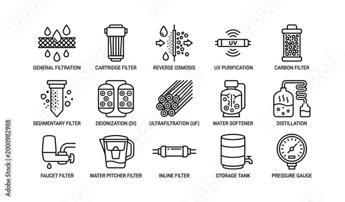 Water filtration icons showing purification methods in grid