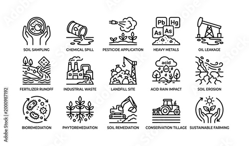 Soil contamination and remediation icons arranged on grid