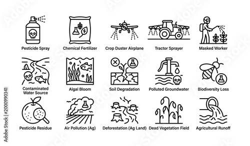Agriculture pollution icons showing pesticide use and impacts