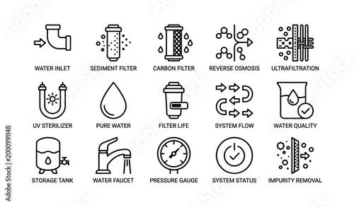 Water filtration and purification icons displayed on white background