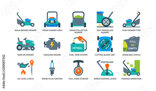 Lawn mower icons showing parts and operation labels on white