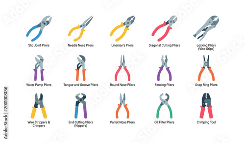 Various pliers types arranged in labeled icon grid