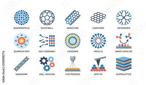 Nano icons showing nanoscale structures and processes on white