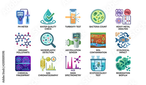 Environmental testing icons showing water and soil analysis