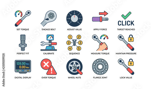 Torque tools showing procedures and indicators on white background