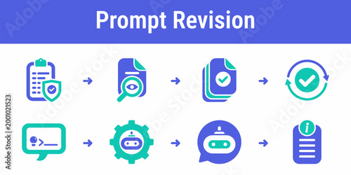 Practical sequence for reviewing policy changes updating versions and refining response behavior over time Useful for AI products internal assistants and admin management tools