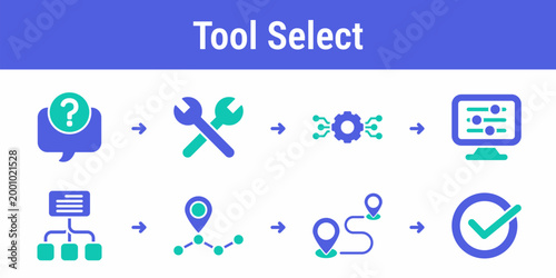 Step by step process for matching a request to the right tool parameters and route before execution Suitable for AI assistants orchestration products and developer interfaces