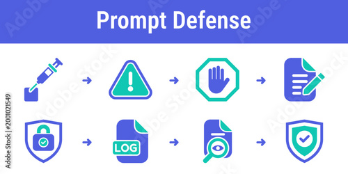 Logical flow for detecting prompt injection blocking unsafe instructions redacting sensitive text and logging incidents Useful for secure assistants enterprise tools and moderation dashboards