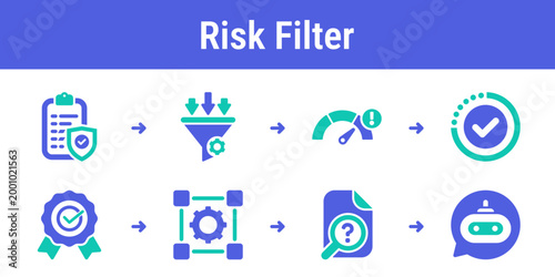 Step by step sequence for checking input against policy risk signals and allowed boundaries before response generation Suitable for moderation systems safety layers and enterprise assistants
