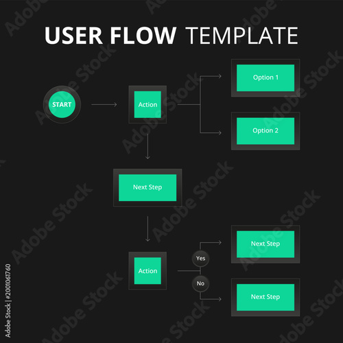 Modern user flow template designed for UX and UI projects. Ideal for designers, product managers, and developers working on wireframes, prototypes, and usability planning.